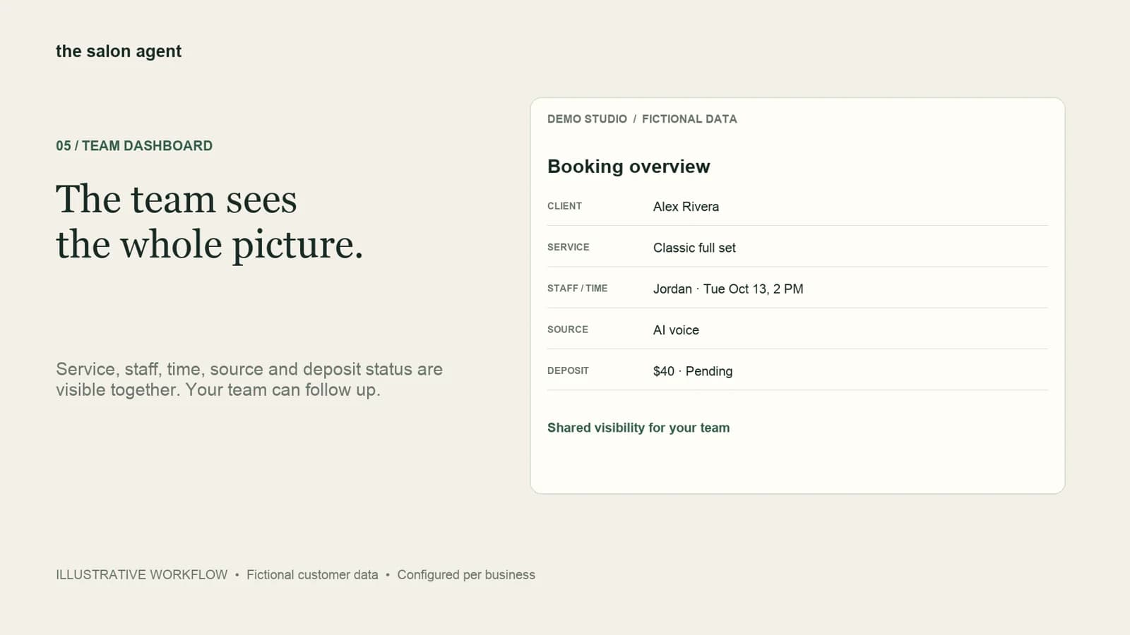 The Salon Agent booking-workflow illustration with fictional demo data